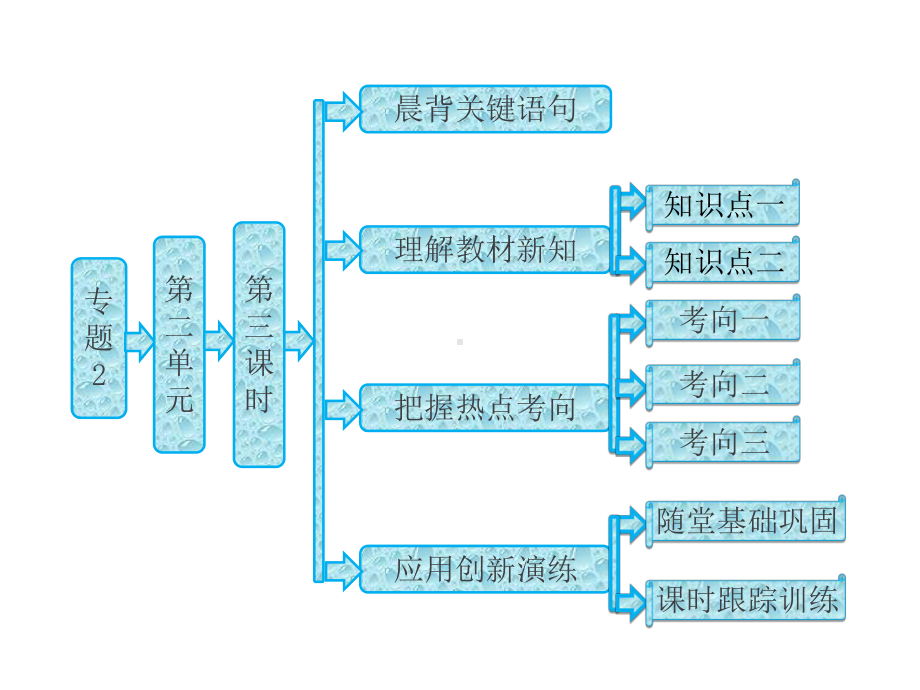 专题2第二单元第三课时离子反应课件苏教版必修一.ppt_第1页