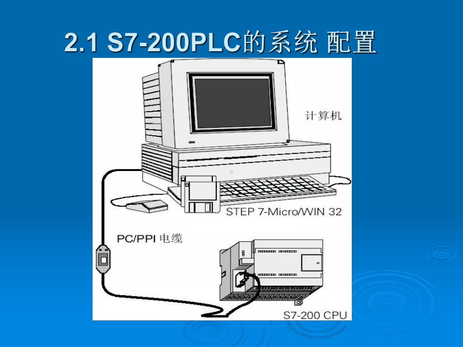 S7200PLC的系统配置课件.ppt_第2页