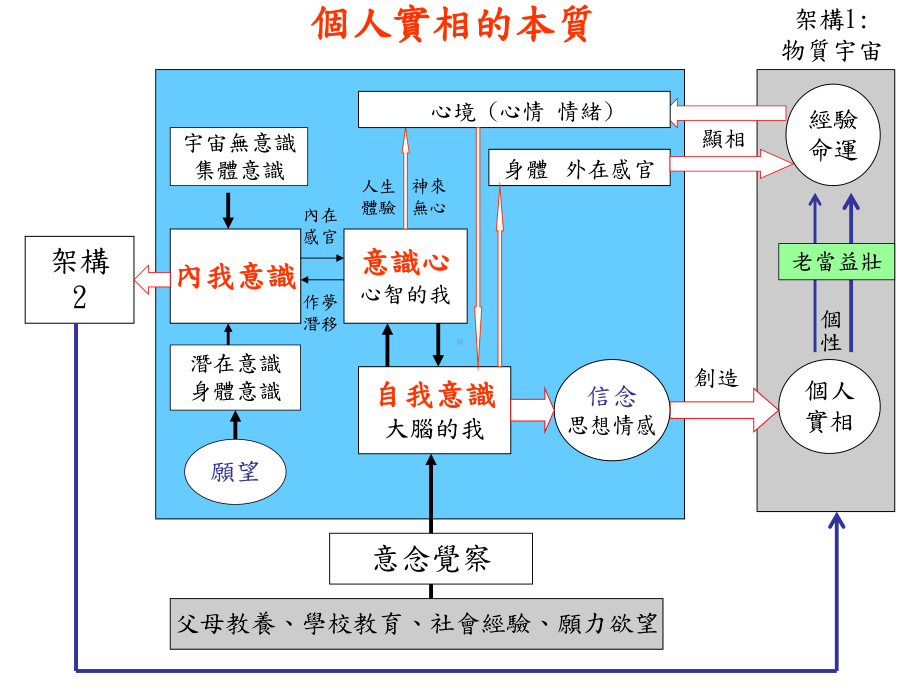 个人实相的本质课件.ppt_第1页