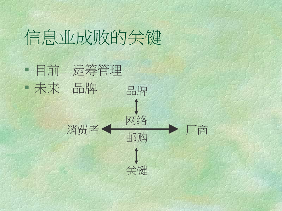 acer探讨Acer集团之策略行销课件.ppt_第3页