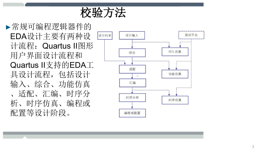 EDA设计技术教学课件-第10章-Quartus-II开发环境.pptx_第3页