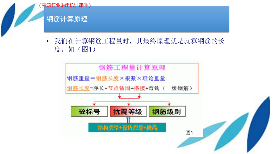 (新)[XX公司]16G系列钢筋平法工程详解项目讲坛(建筑行业讲座培训课件).pptx_第2页