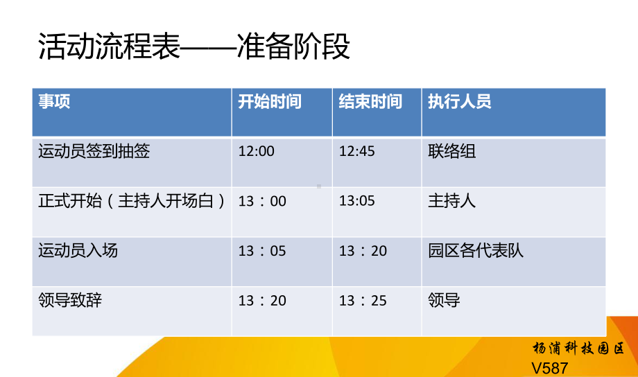 2103年杨浦科技园区运动会课件.ppt_第3页