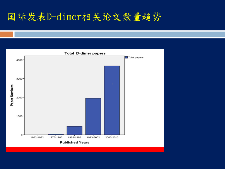 D二聚体急诊临床应用专家共识课件.ppt_第3页