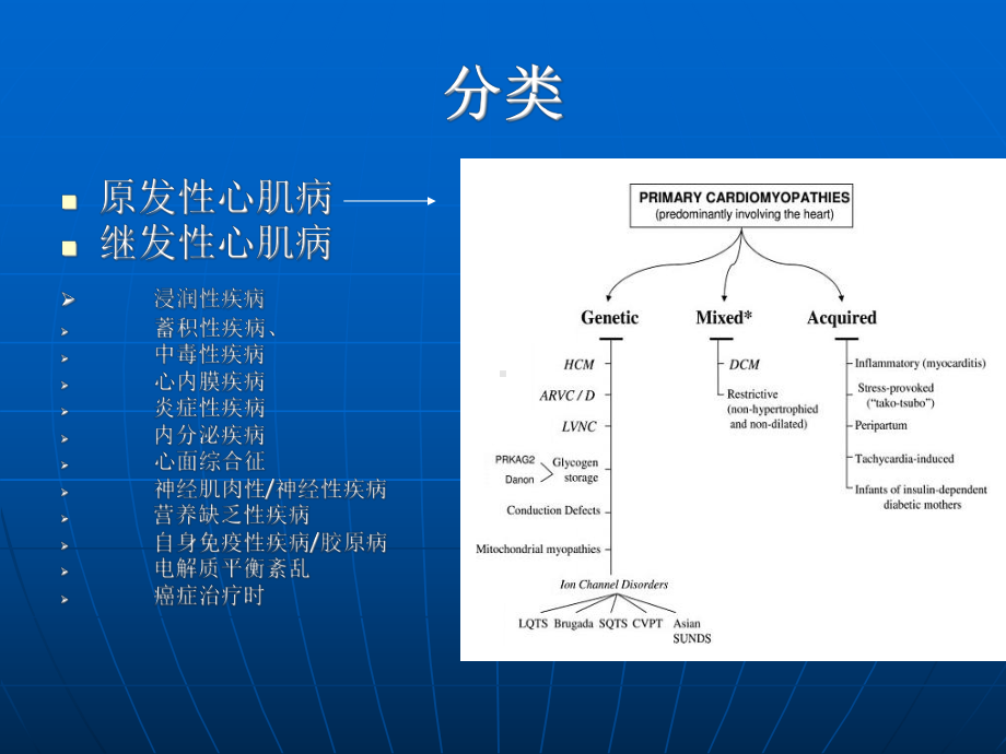 （课件教案） 心肌病的诊疗进展.ppt_第3页