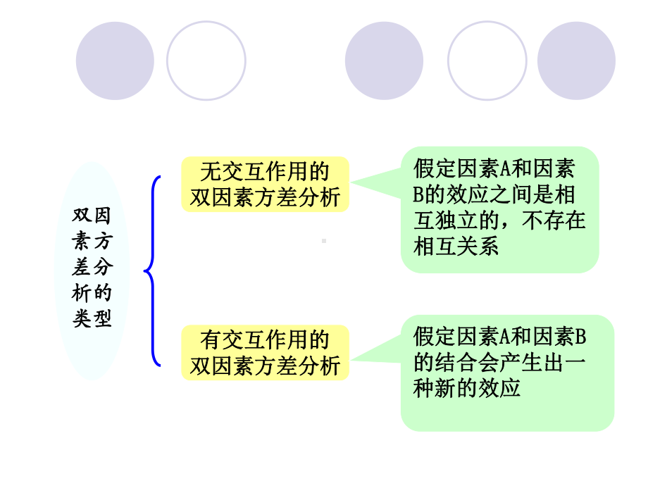 62交互作用双因子方差分析解读课件.ppt_第3页