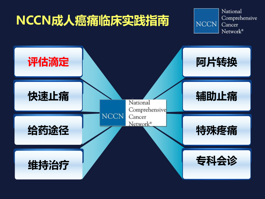 NCCN癌痛指南季楚舒教授解读课件.ppt_第3页