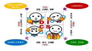 DISC有效沟通培训教材课件.ppt