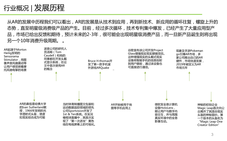 AR眼镜行业分析报告0126精选版课件.ppt_第3页