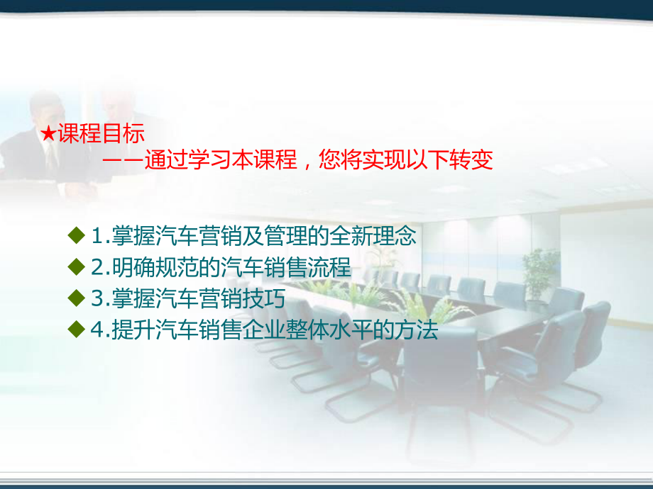 4S店汽车销售流程与应用培训课件.ppt_第3页