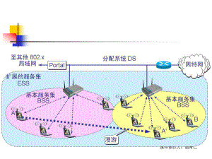 CH4a无线局域网课件.pptx