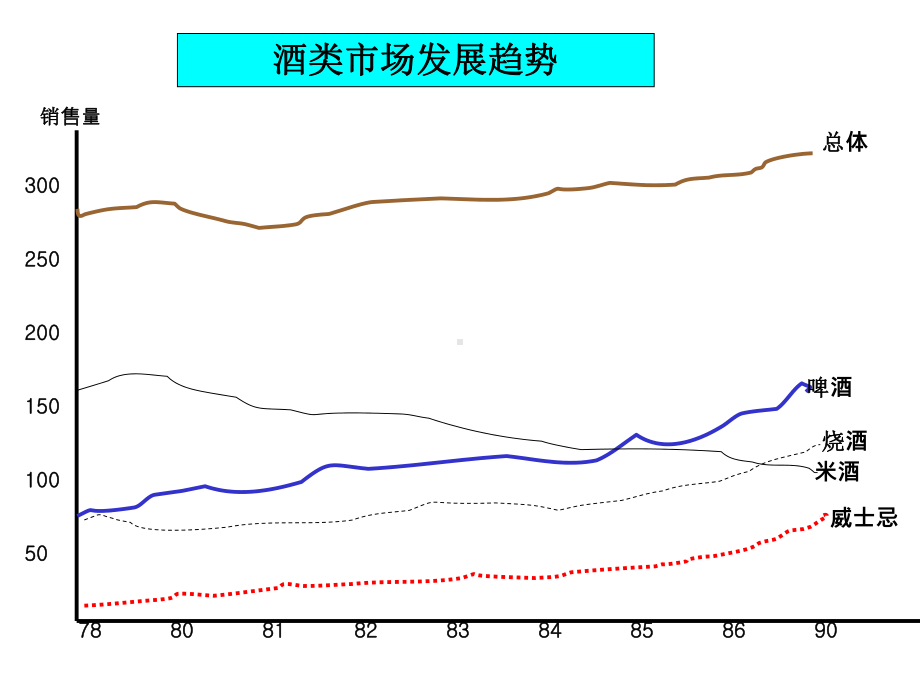 OBSeagram营销策略案例课件.ppt_第3页