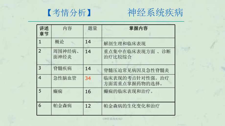 《神经系统疾病》课件.ppt_第2页