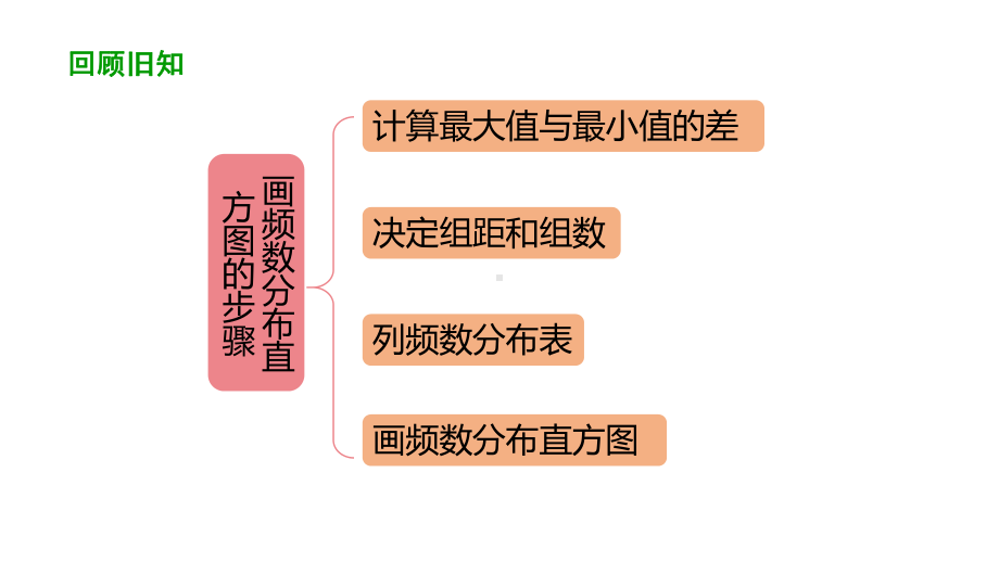 《直方图》教学课件2.pptx_第3页