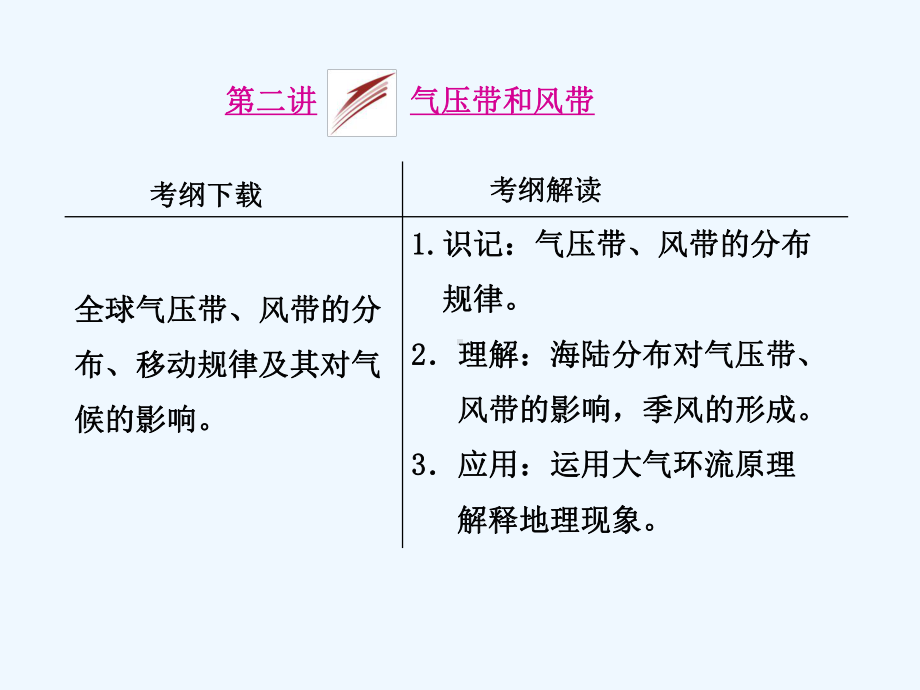 （三维设计）高考地理人教版一轮复习课件：第二章第二讲气压带和风带.ppt_第1页