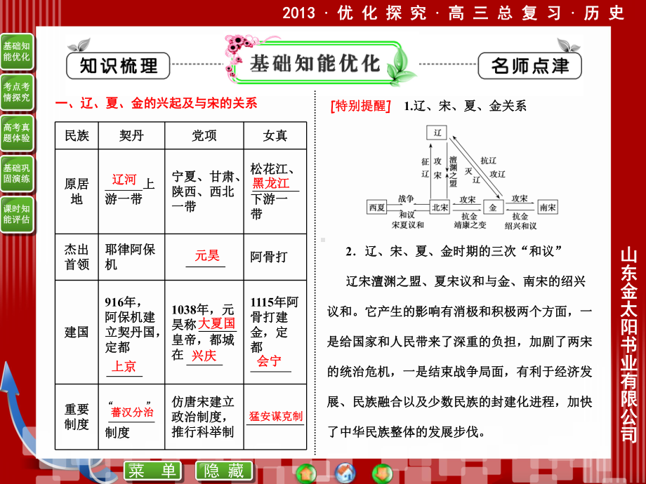 两宋的民族关系资料课件.pptx_第3页