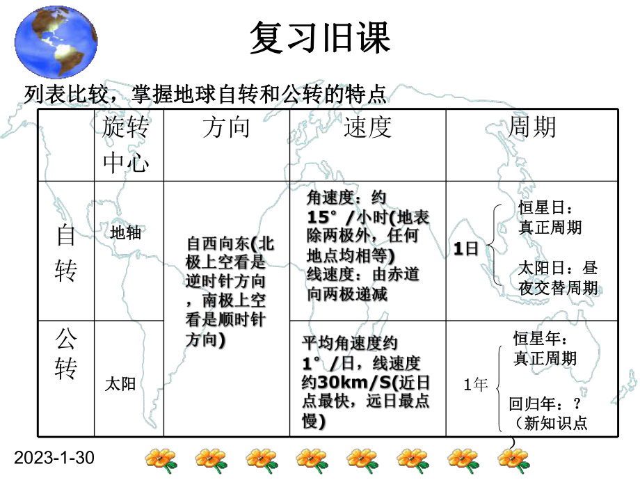 133太阳直射点的移动课件.ppt_第2页