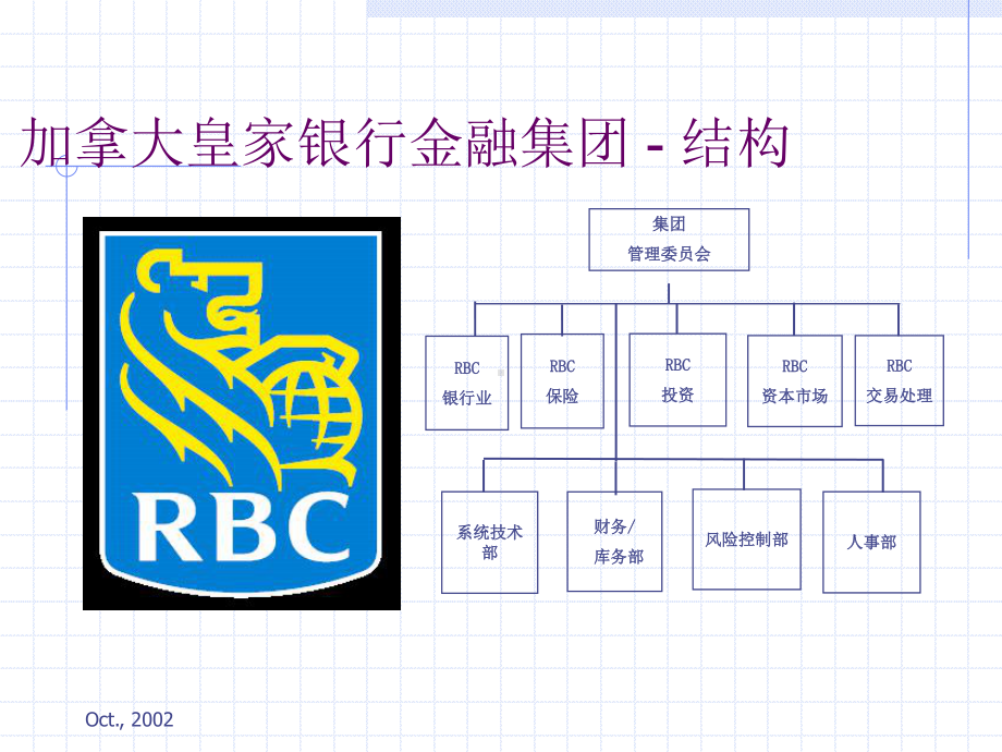 2020年最新银行资产负债管理课件.ppt_第3页