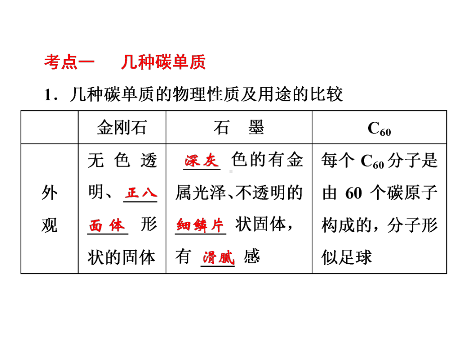 中考化学碳和碳的氧化物课件24人教版.ppt_第3页