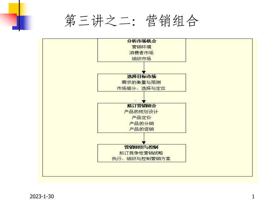 4P营销组合策略讲义课件.ppt_第1页