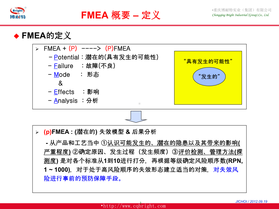 DFMEA培训教程解读课件.ppt_第3页