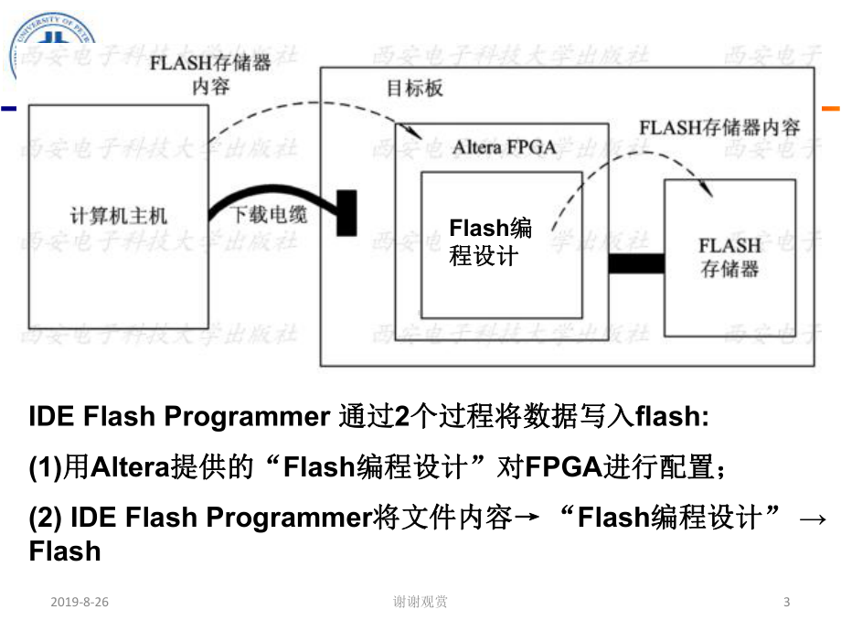 NiosII系统的外围设备课件.ppt_第3页