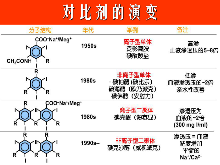 （课件教案） 对比剂的选用与临床注意事项.ppt_第2页