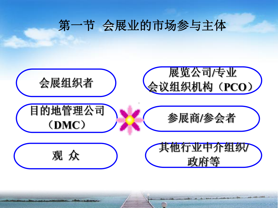 专题3会展业的运行机制与管理模式课件.ppt_第2页