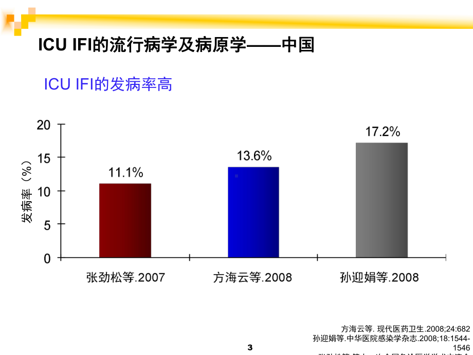 ICU经验性真菌治疗的药物选择课件.ppt_第3页