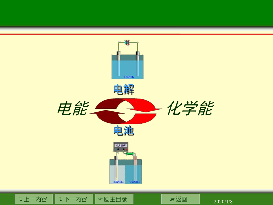 8电解质溶液导电能力课件.ppt_第2页