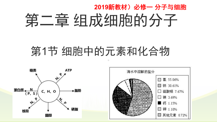 (新教材)细胞中的元素和化合物教学课件人教版2.pptx_第1页