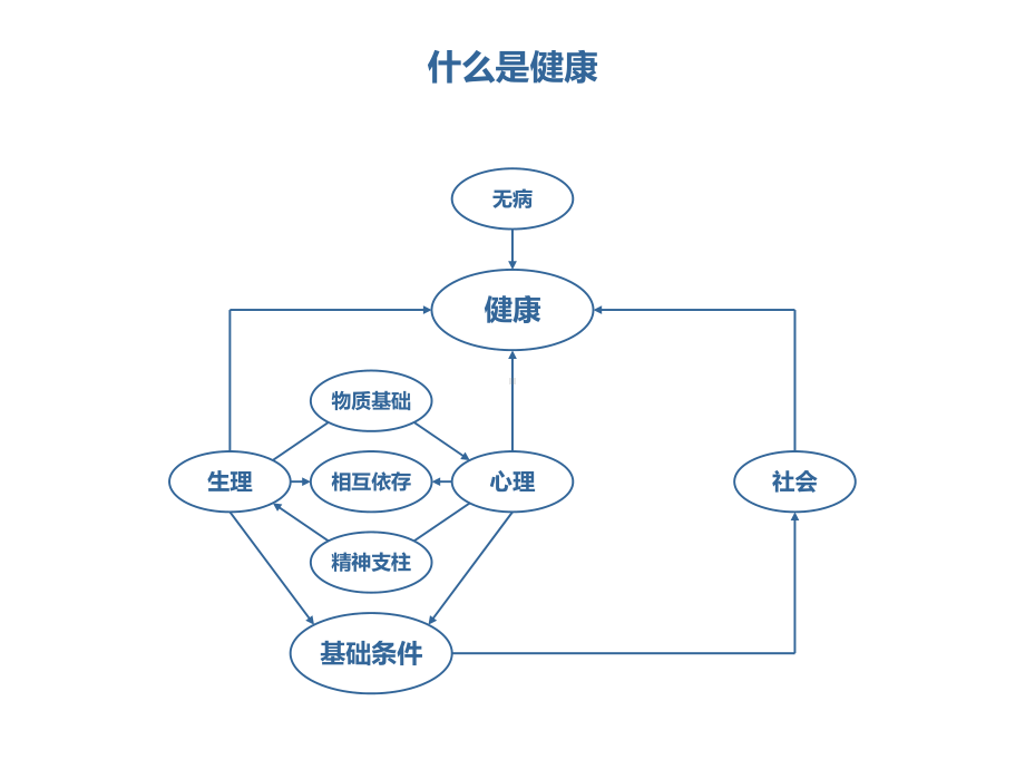 VXXXX健康管理项目商业模式课件.ppt_第2页