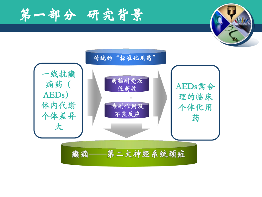 cyp2c19基因多态性与丙戊酸血药浓度相关性课件.ppt_第3页