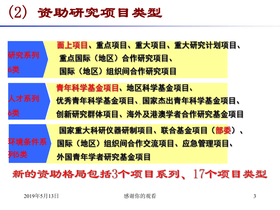 21国家自然基金简介1资助研究项目属性2资助研课件讲义.ppt_第3页