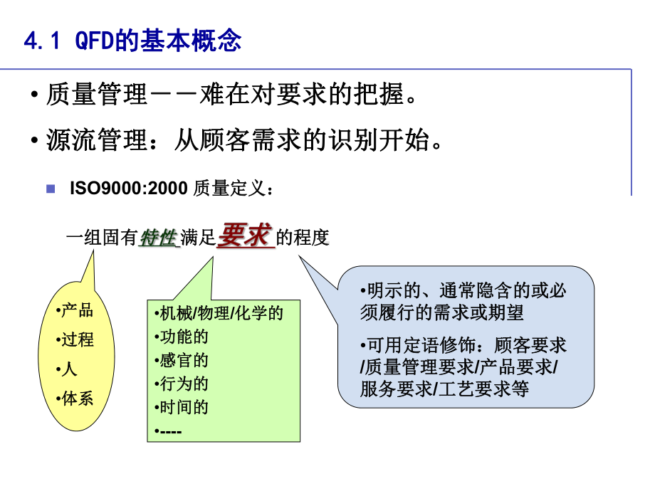 QFD培训教材质量功能展开完整版课件讲义.ppt_第2页