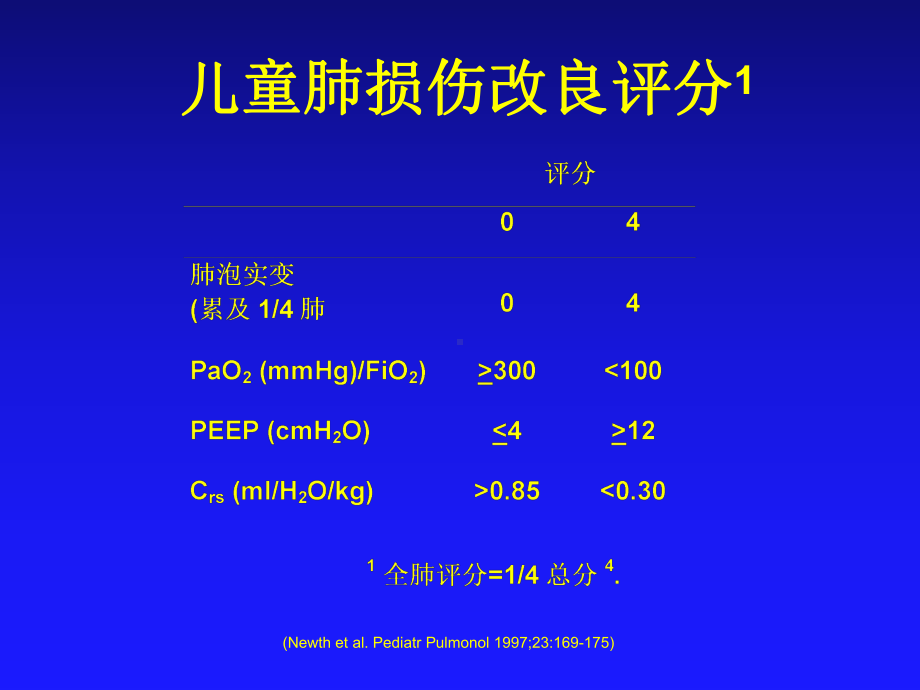 ARDS新进展介绍课件.ppt_第3页