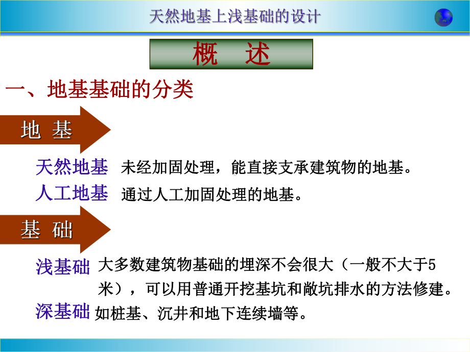 gAAA天然地基上浅基础的设计课件.ppt_第2页