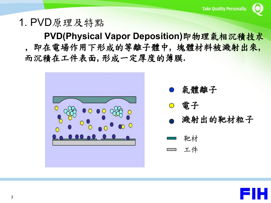 PVD技术制程介绍课件.ppt_第3页