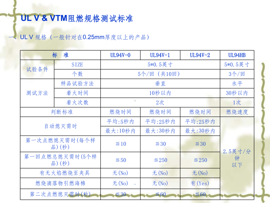 MYLAR类材料介绍课件.ppt_第2页