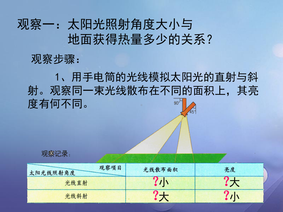 七年级地理上册活动课太阳光直射、斜射对地面获得热课件.ppt_第3页