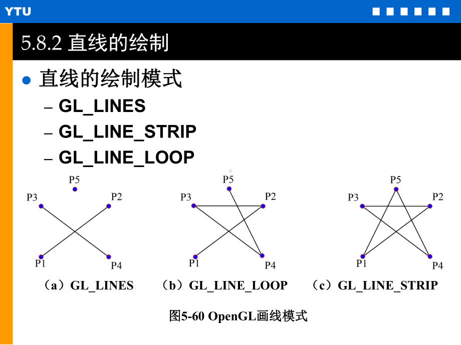 Ch58在OpenGL中绘制图形课件.ppt_第3页