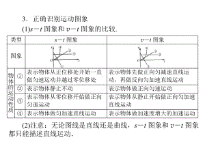 专题一第4讲运动图象追及和相遇问题课件.ppt