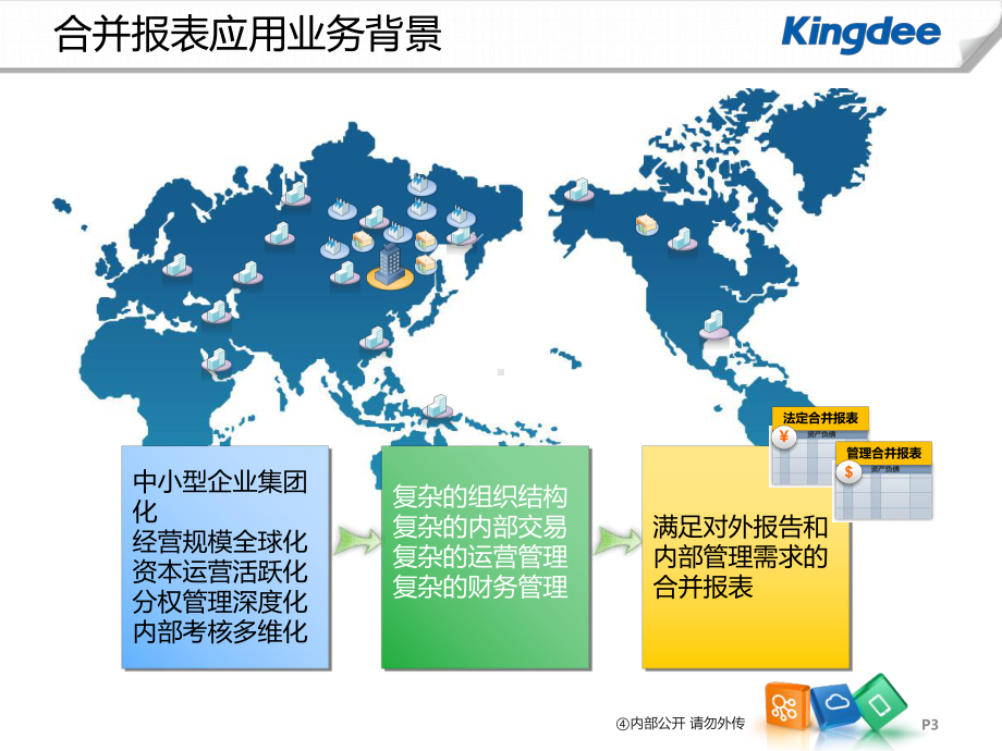 cloud财务合并报表课件.ppt_第3页