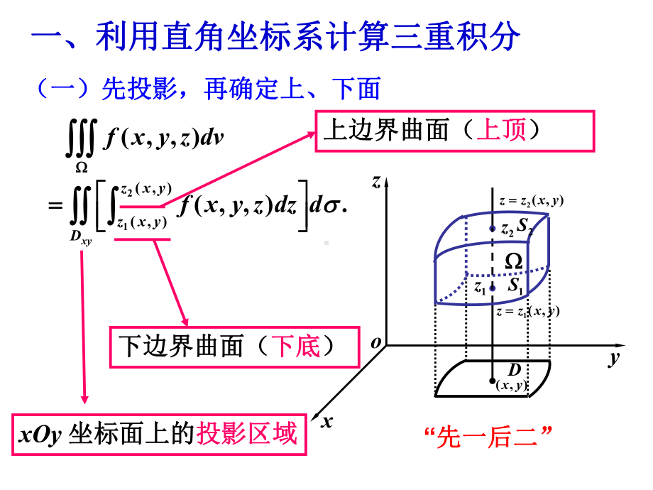 三重积分习题课课件.ppt_第2页