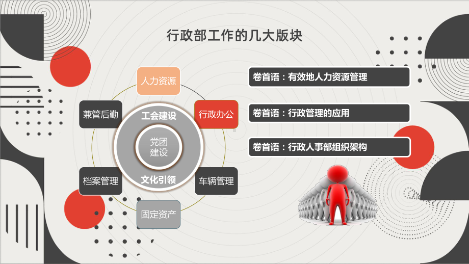 2020年行政人事部工作总结述职报告模板课件.pptx_第2页