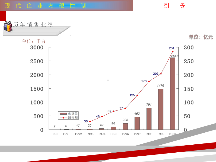 259联想现代企业内部控制课件.ppt_第1页