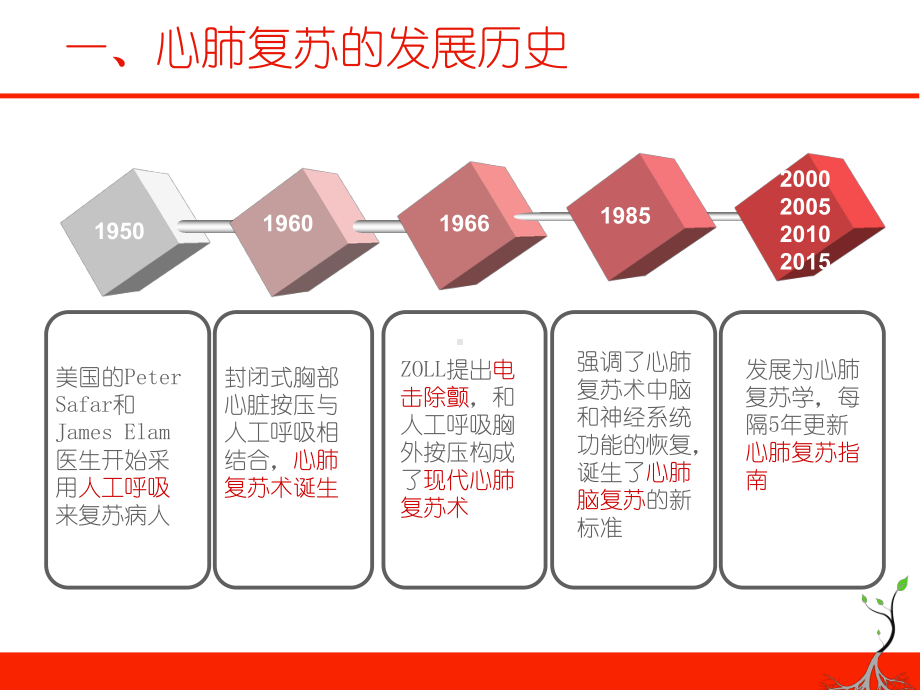 2015心肺复苏指南进展课件.ppt_第3页