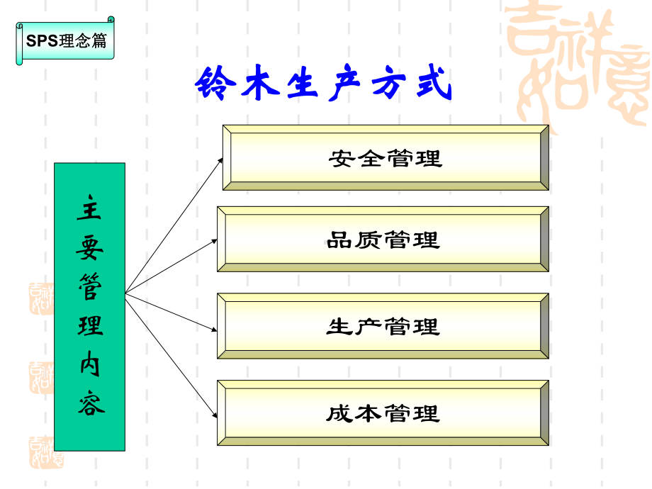 SPS理念篇安全课件.ppt_第3页