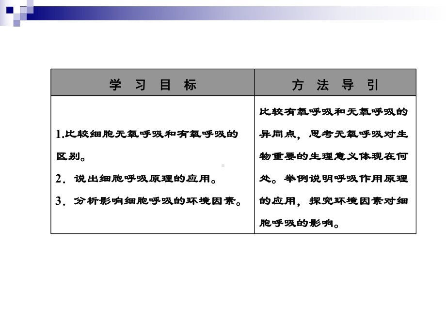 432细胞呼吸的方式比较、影响因素及原理应用课件(苏教版必修1).ppt_第3页