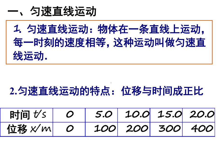 专题一位移时间图象xt图象精讲课件.ppt_第2页